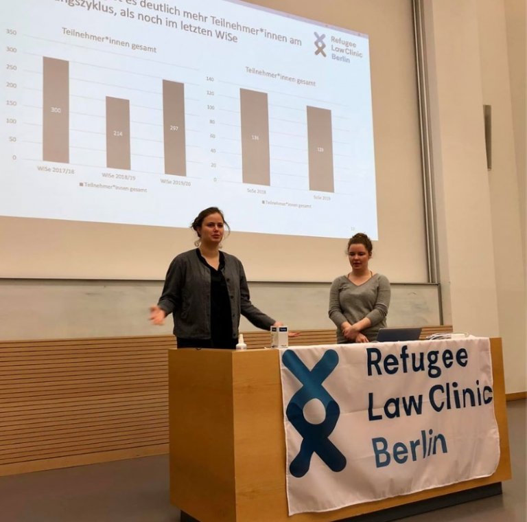 Refugee Law Clinic Open Humboldt